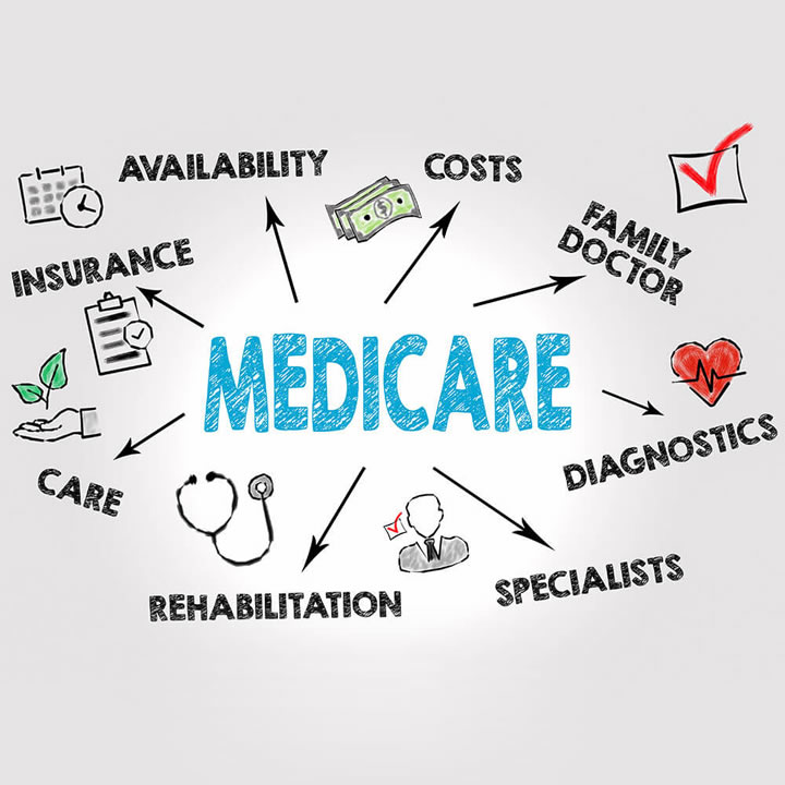 Can Green Card Holders Get Medicare Express Digest