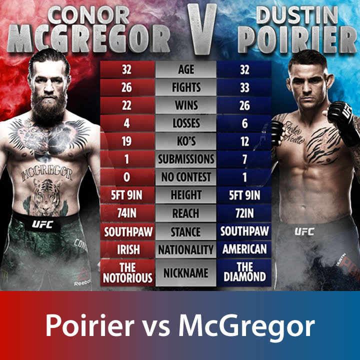 Poirier vs McGregorLive Stream Free: How To Watch UFC 257 Online