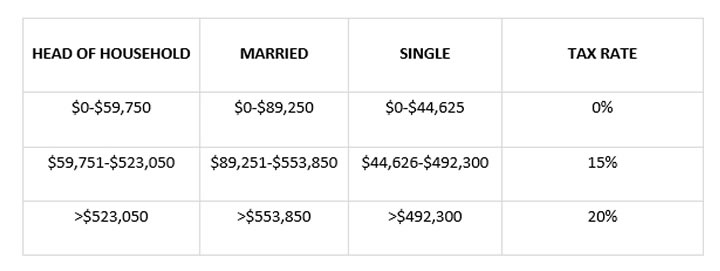 long term crypto tax rate