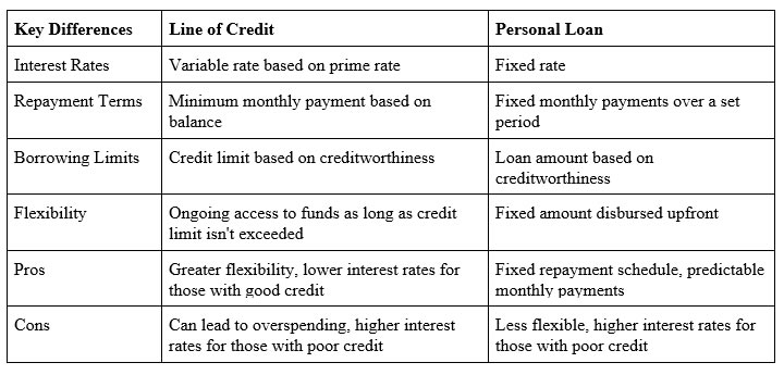 Difference Between Line Of Credit And Personal Loan